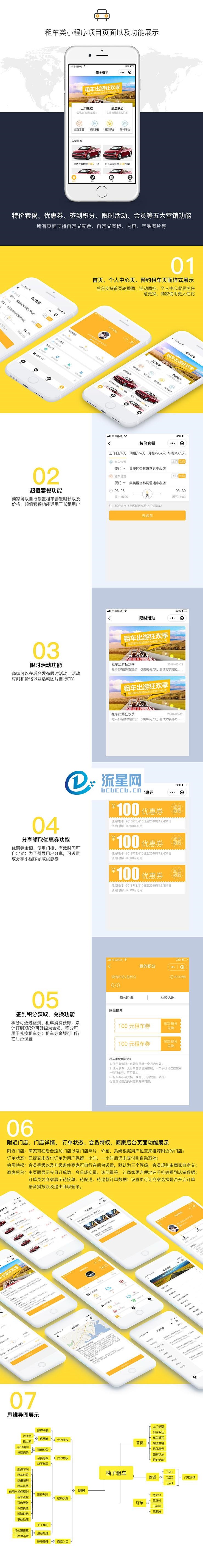 小程序模块 柚子租车V1.4.1 小程序前端+后端