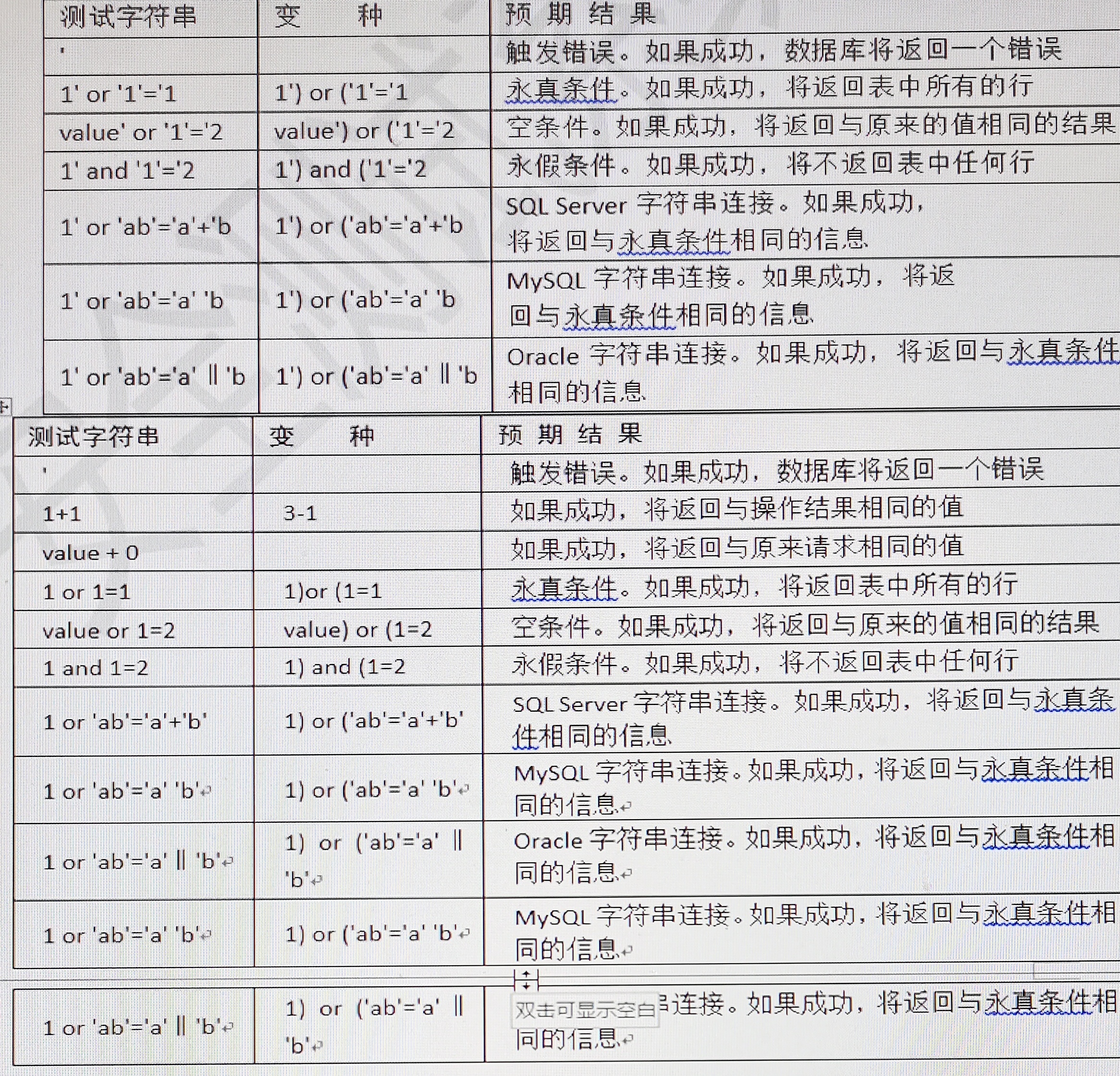 黑盒渗透测试指导之SQL注入