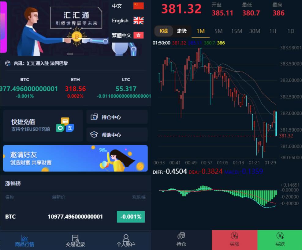 汇汇多语言微盘系统源码 usdt支付系统源码完美运营2次开发版+完整数据+K线正常+3种语言